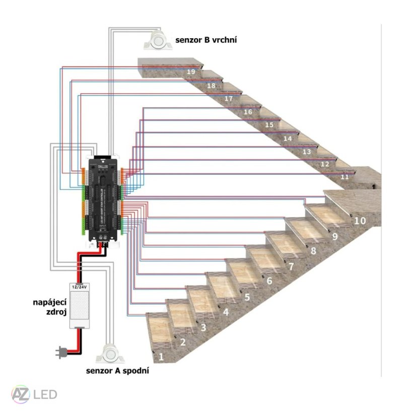 LED ovladač 32BLS pro osvětlení schodiště