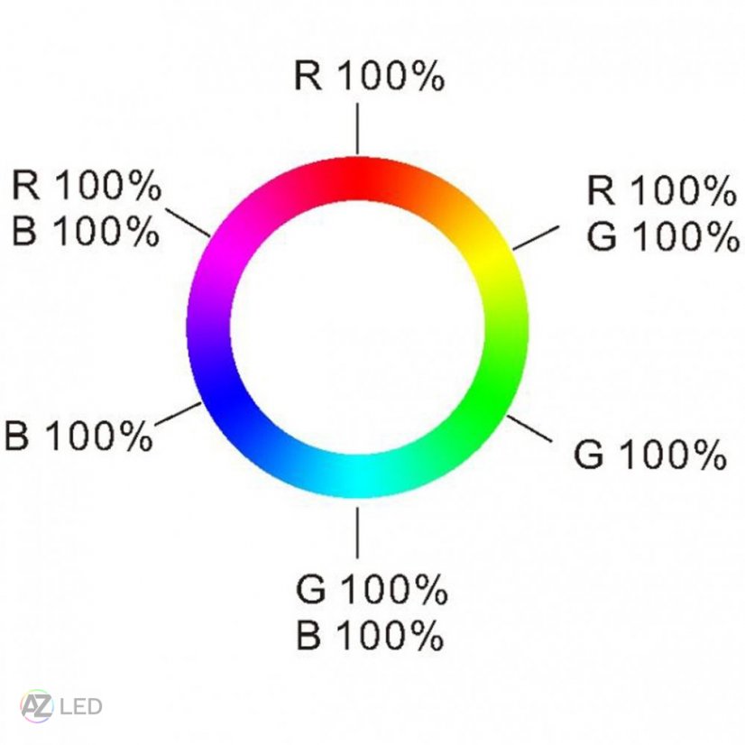 Ovladač dimLED OVS RGBW 4KR spektrum barev