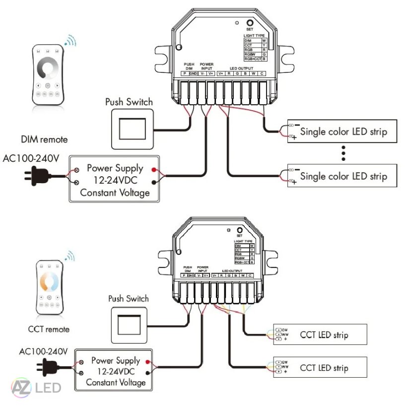 SMART přijímač dimLED Tuya PR WTM5K2A