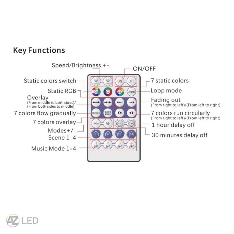LED ovladač digitální RF WIFI DIGI04