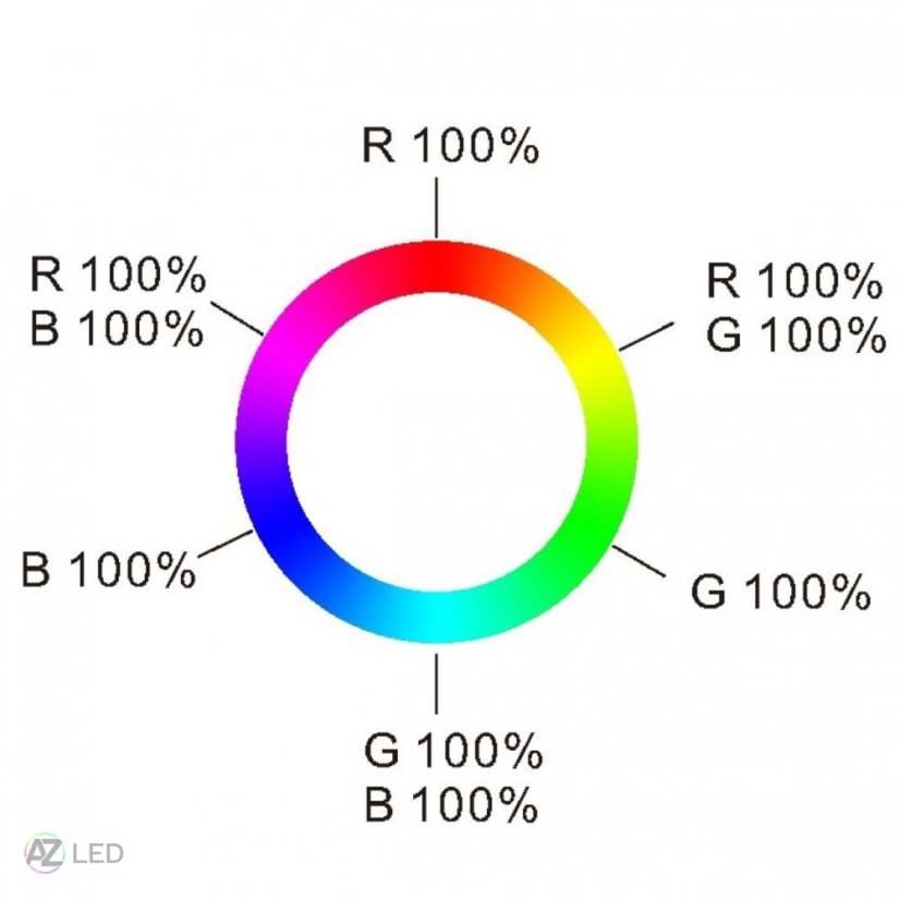 Ovladač dimLED OVS RGB 1KR barvy