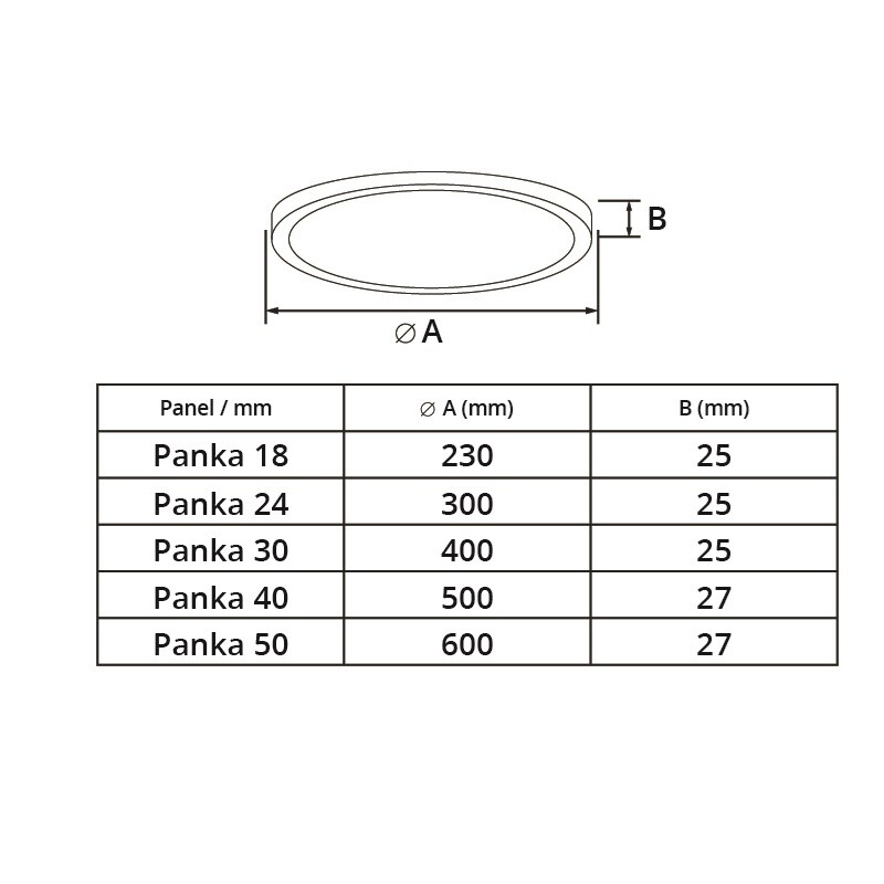 LED panel PANKA CCT černý kulatý stropní - Příkon: 18 W