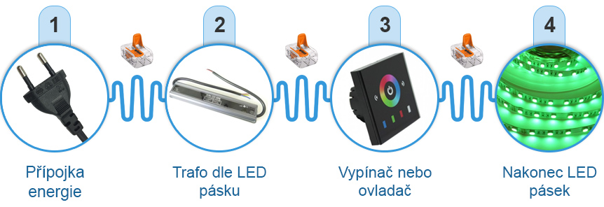 Jak zapojit LED pásek